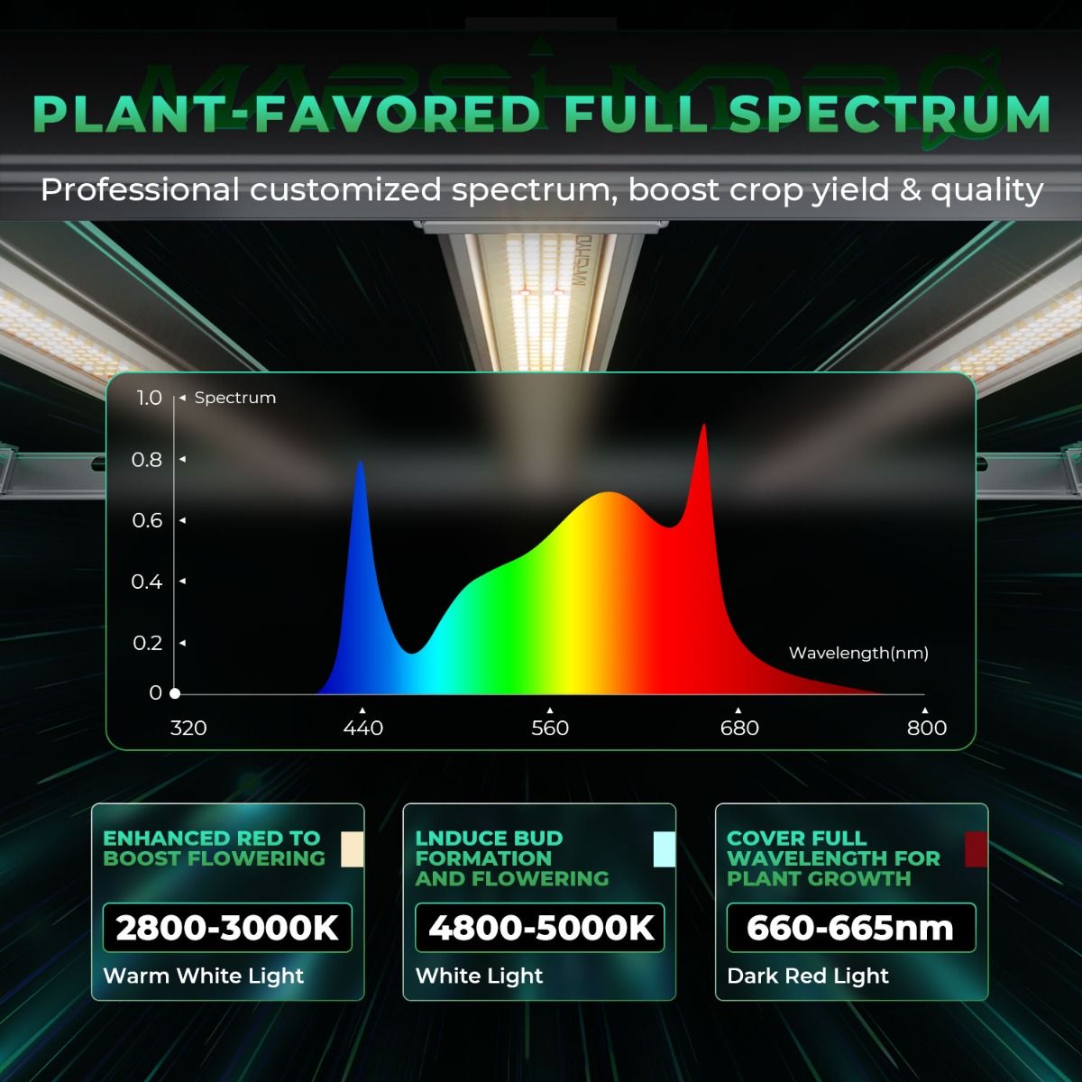 Lampada per Coltivazione Mars  - Led Grow Light recensione e prezzo