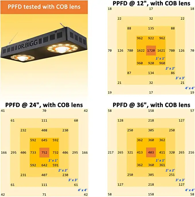 Parfactworks Sconto del 62% in - Led Grow Light recensione e prezzo